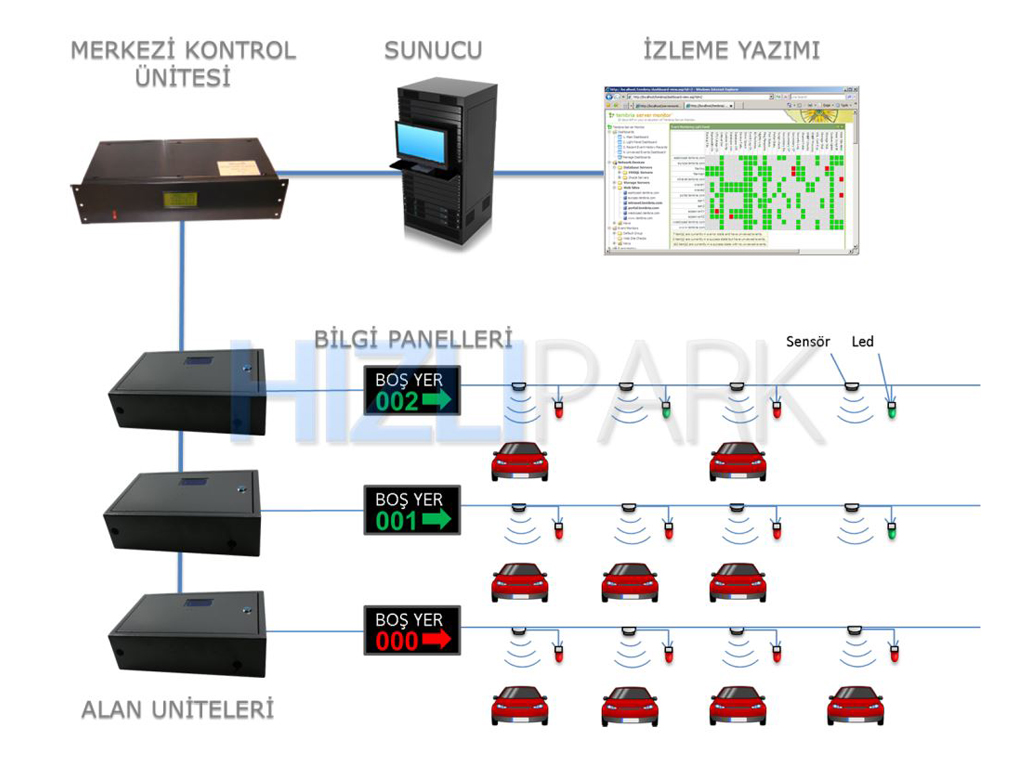 ParkSetup – Ultrasonik Otopark Y&ouml;nlendirme Sistemi