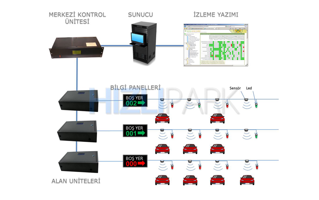 ParkSetup – Ultrasonik Otopark Y&ouml;nlendirme Sistemi