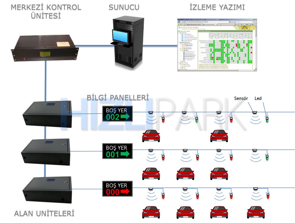 ParkSetup – Ultrasonik Otopark Y&ouml;nlendirme Sistemi