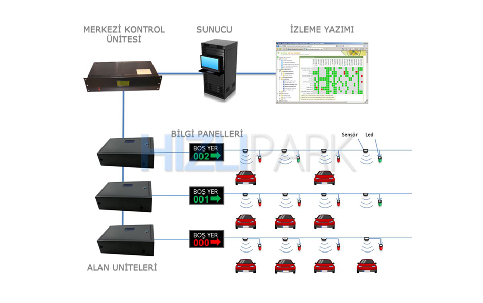ParkSetup – Ultrasonik Otopark Y&ouml;nlendirme Sistemi